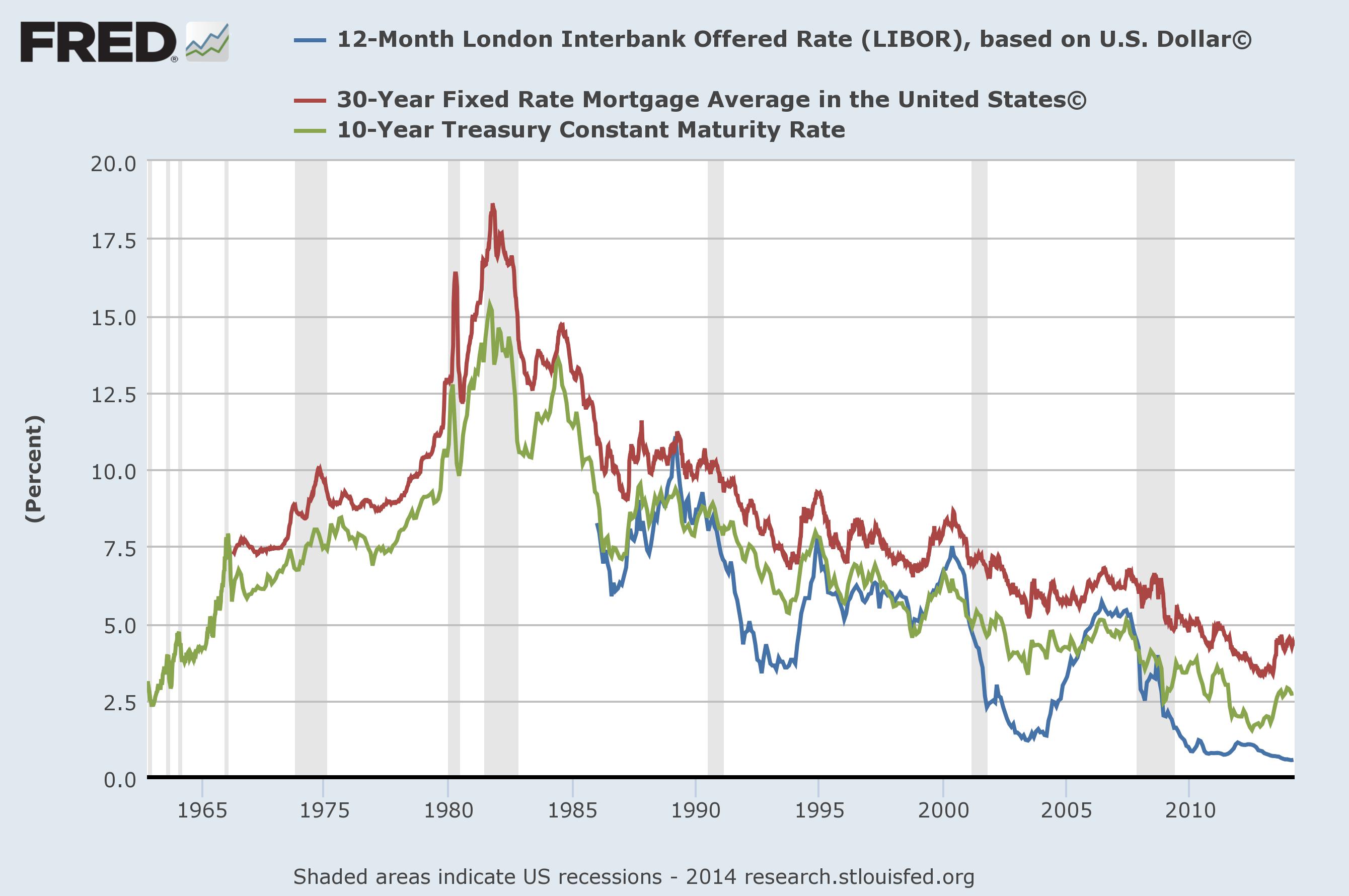 EZ Mortgage Monitor May 5, 2014 EZ Mortgages