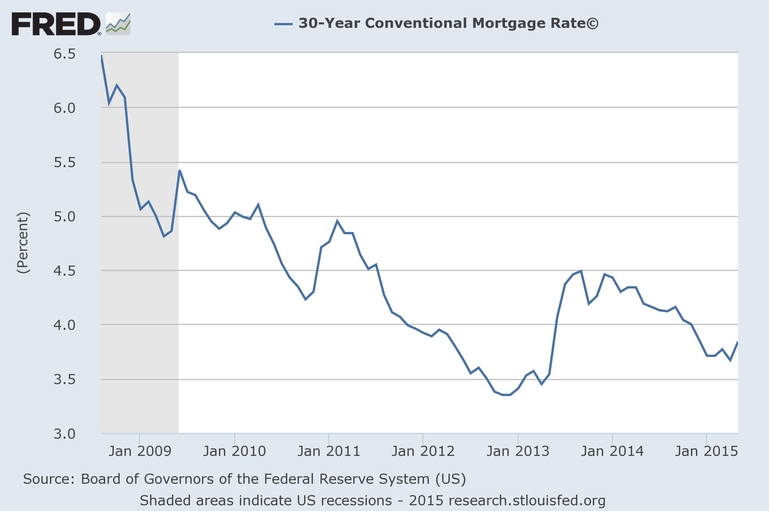 ez mortgage monitor june 17 2015 ez mortgages